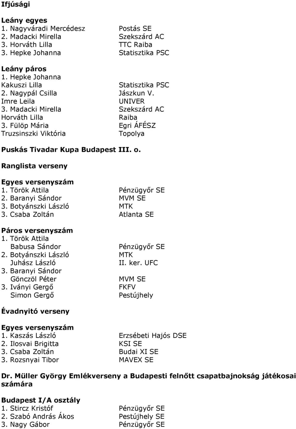 Török Attila Pénzügyır SE 2. Baranyi Sándor MVM SE 3. Botyánszki László MTK 3. Csaba Zoltán Atlanta SE Páros versenyszám 1. Török Attila Babusa Sándor Pénzügyır SE 2.