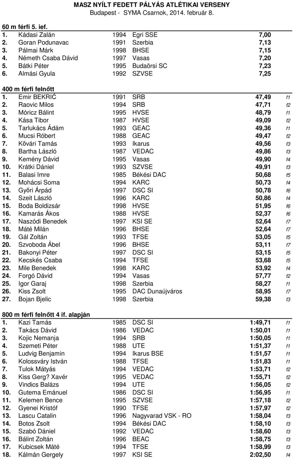 Tarlukács Ádám 1993 GEAC 49,36 f1 6. Mucsi Róbert 1988 GEAC 49,47 f2 7. Kővári Tamás 1993 Ikarus 49,56 f3 8. Bartha László 1987 VEDAC 49,86 f3 9. Kemény Dávid 1995 Vasas 49,90 f4 10.