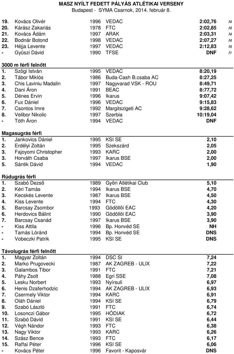 Chis Laviniu Madalin 1997 Nagyvarad VSK - ROU 8:49,71 4. Dani Áron 1991 BEAC 8:77,72 5. Dénes Ervin 1996 Ikarus 9:07,42 6. Fux Dániel 1996 VEDAC 9:15,83 7.