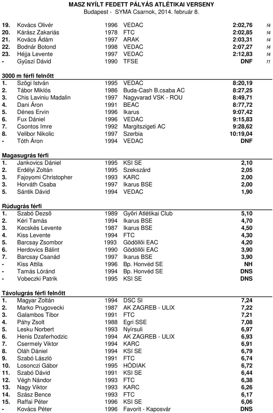 Chis Laviniu Madalin 1997 Nagyvarad VSK - ROU 8:49,71 4. Dani Áron 1991 BEAC 8:77,72 5. Dénes Ervin 1996 Ikarus 9:07,42 6. Fux Dániel 1996 VEDAC 9:15,83 7.