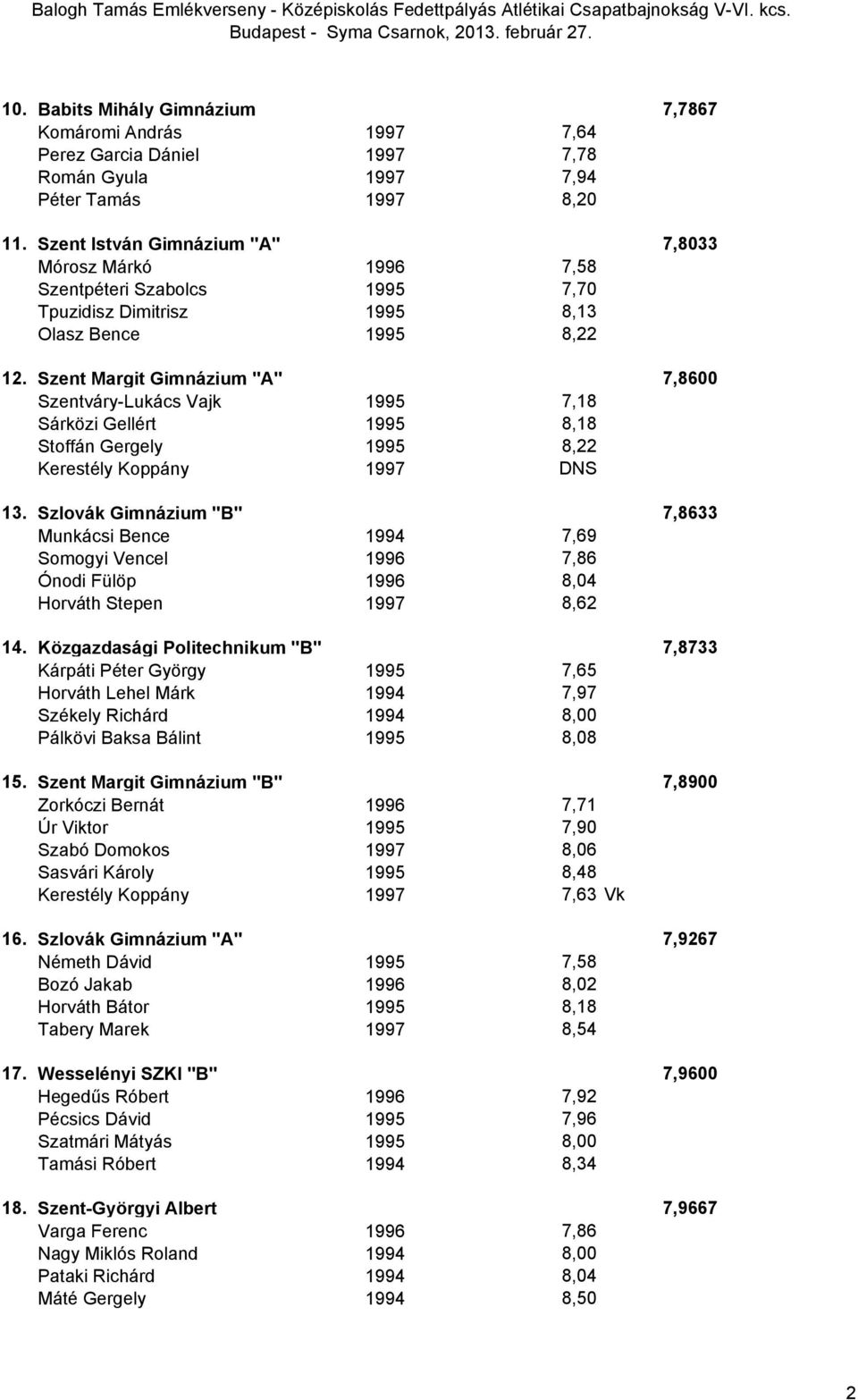 Szent Margit Gimnázium "A" 7,8600 Szentváry-Lukács Vajk 1995 7,18 Sárközi Gellért 1995 8,18 Stoffán Gergely 1995 8,22 Kerestély Koppány 1997 DNS 13.