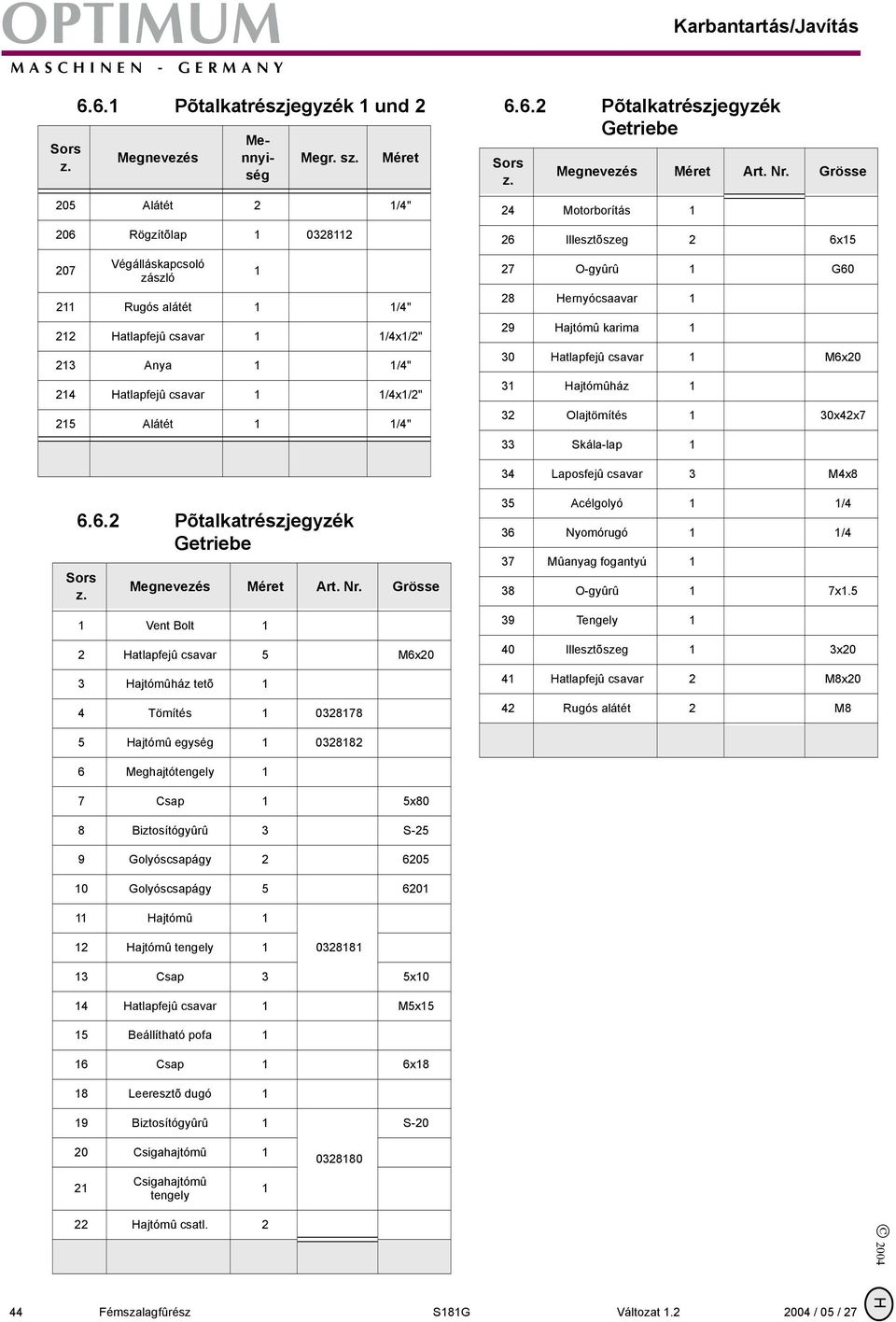 Grösse 24 Motorborítás 26 Illesztõszeg 2 6x5 27 O-gyûrû G60 28 Hernyócsaavar 29 Hajtómû karima 30 Hatlapfejû M6x20 3 Hajtómûház 32 Olajtömítés 30x42x7 33 Skála-lap 34 Laposfejû 3 M4x8 6.6.2 Põtalkatrészjegyzék Getriebe Art.