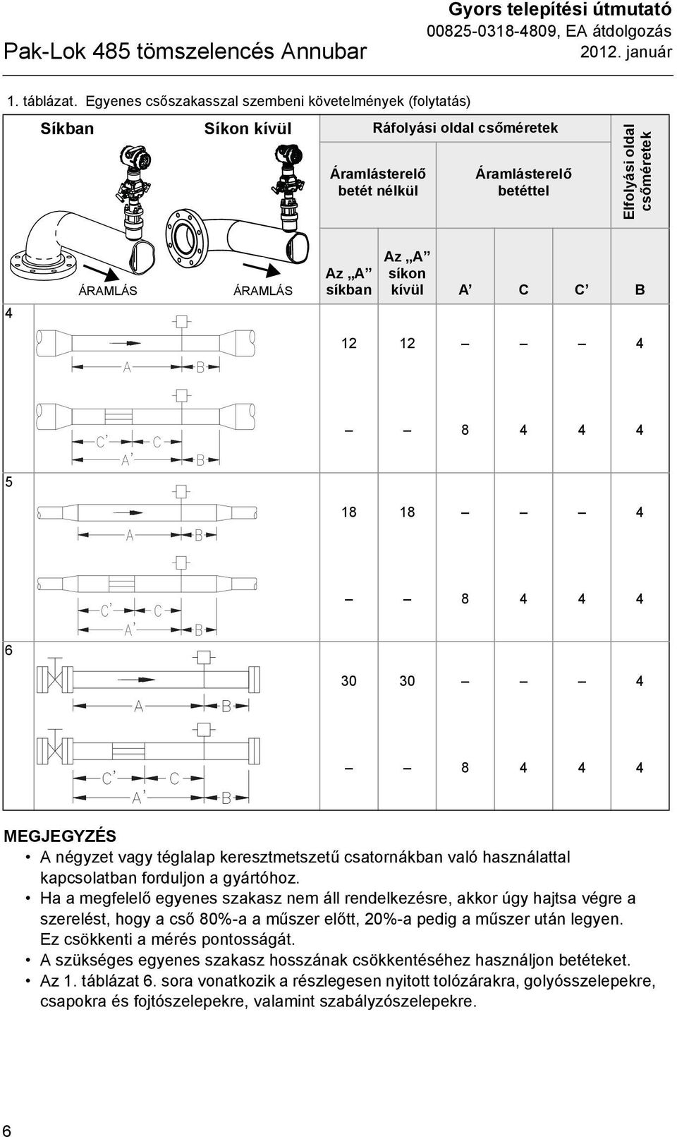 A síkban Az A síkon kívül A C C B 12 12 8 5 18 18 8 6 30 30 8 MEGJEGYZÉS A négyzet vagy téglalap keresztmetszetű csatornákban való használattal kapcsolatban forduljon a gyártóhoz.