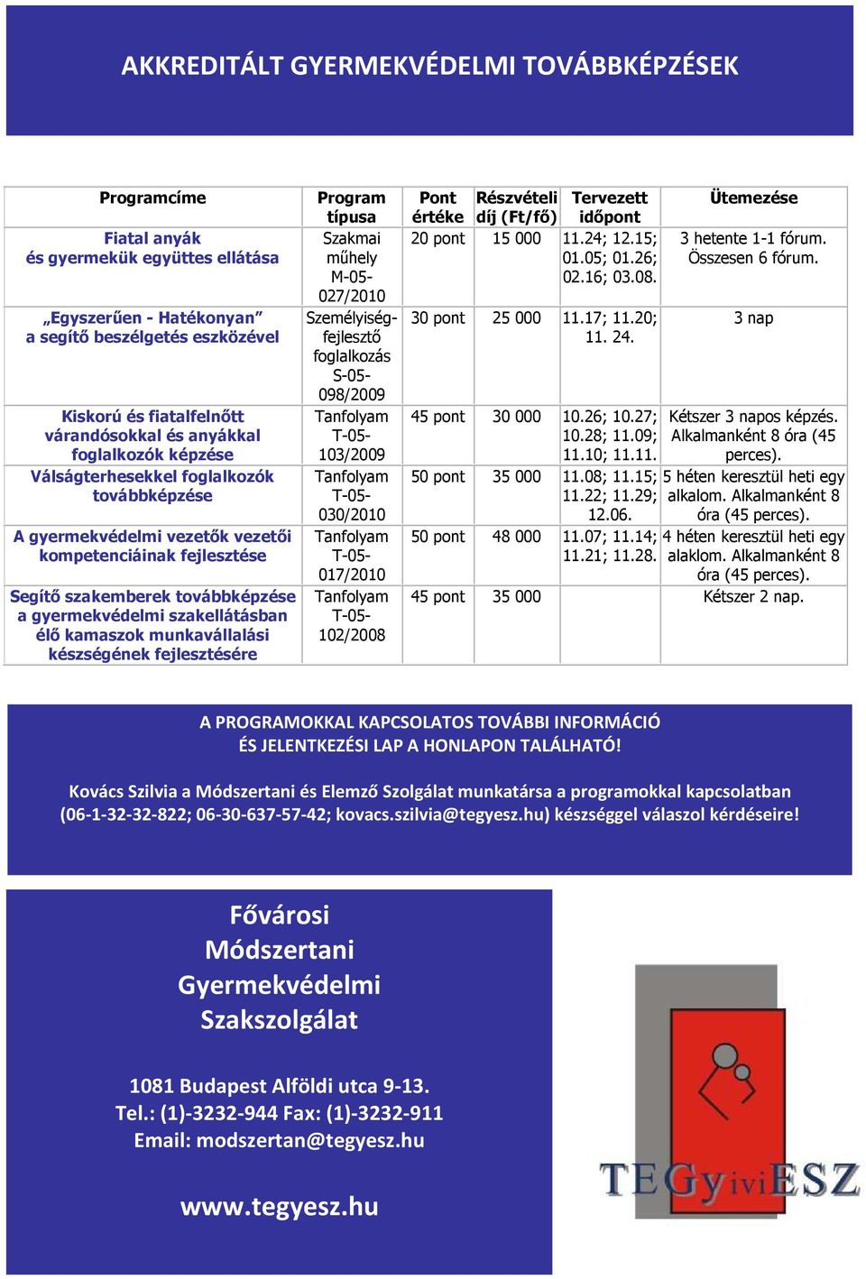 élő kamaszok munkavállalási készségének fejlesztésére Program típusa Szakmai műhely M-05-027/2010 Személyiségfejlesztő foglalkozás S-05-098/2009 103/2009 030/2010 017/2010 102/2008 Pont Részvételi