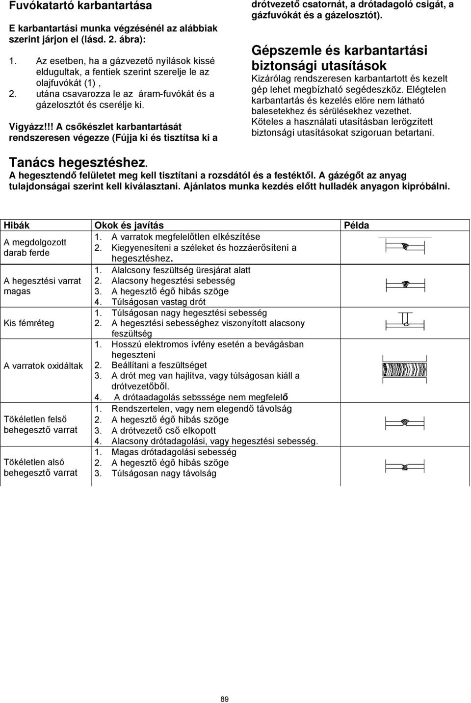 !! A csőkészlet karbantartását rendszeresen végezze (Fújja ki és tisztítsa ki a drótvezető csatornát, a drótadagoló csigát, a gázfuvókát és a gázelosztót).