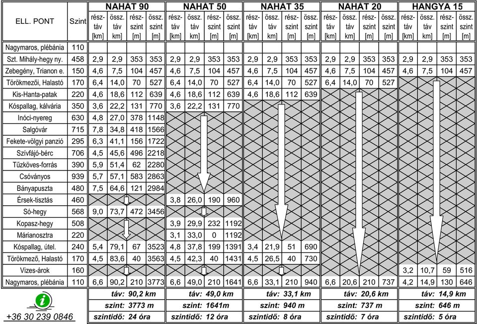 1 4,6 7,5 14 457 4,6 7,5 14 457 4,6 7,5 14 457 4,6 7,5 14 457 4,6 7,5 14 457 Törökmez i, Halastó 17 6,4 14, 7 527 6,4 14, 7 527 6,4 14, 7 527 6,4 14, 7 527 Kis-Hanta-patak 2 4,6 18,6 112 639 4,6 18,6