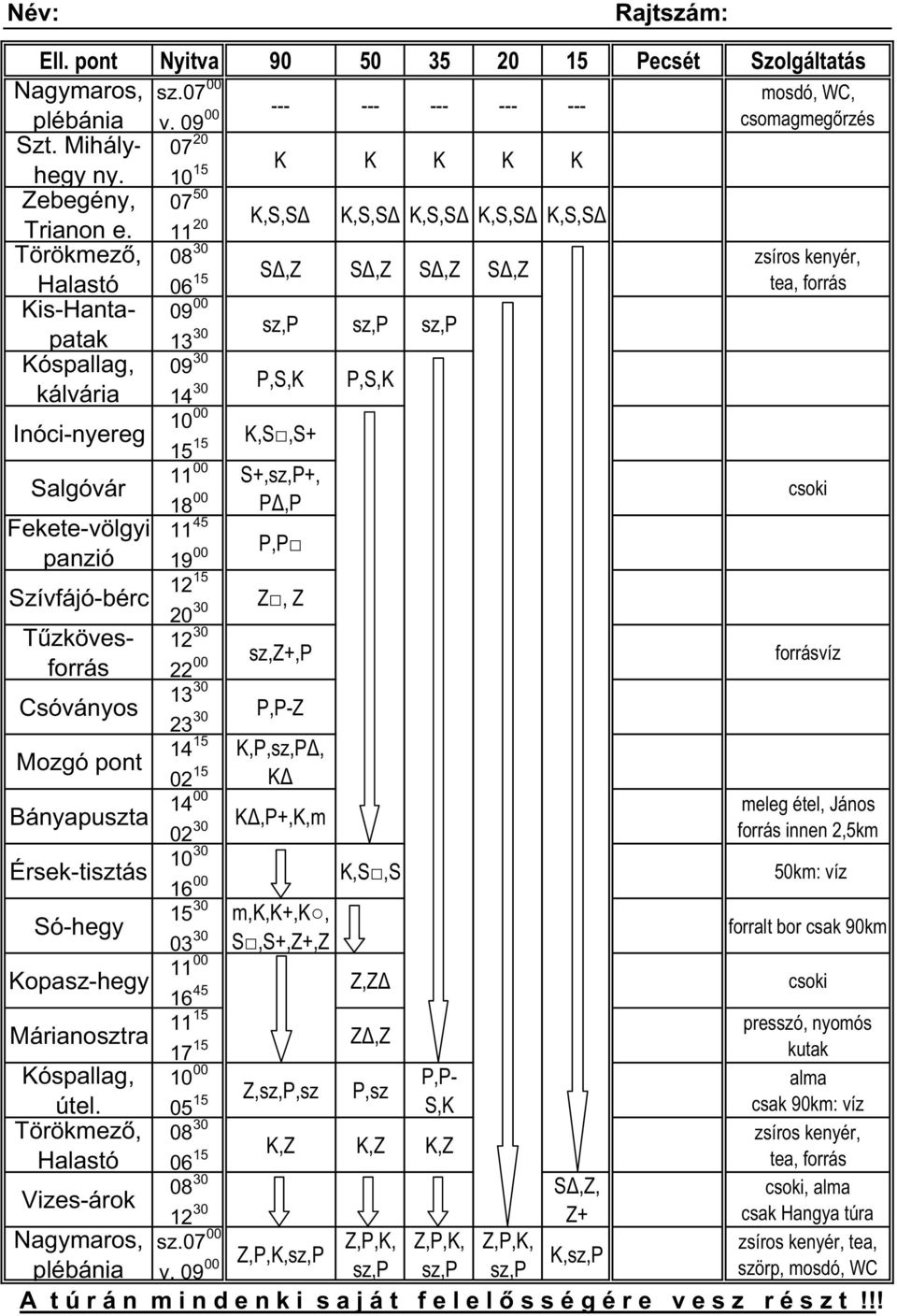 1 15 7 K K K K K 7 K,S,S K,S,S K,S,S K,S,S K,S,S Trianon e.