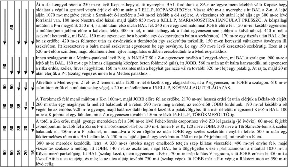 A vízszintes rét utáni lejt alja egy 3 m-re lév forrásnál van. 18 m-re Nosztra els házai, majd újabb 8 m-re a 8.ELL.P, MÁRIANOSZTRA,HANGULAT PRESSZÓ.