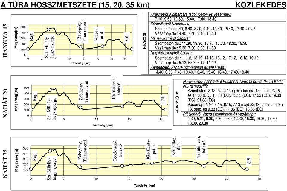 30 Nagybörzsönyből Szobra: Szombaton du.: 11.12, 13.12, 14.12, 16.12, 17.12, 18.12, 19.12 Vasárnap de.: 5.12, 6.07, 8.17, 11.12 Kemencéről Szobra (szombaton és vasárnap): 4.40, 6.55, 7.45, 10.40, 13.