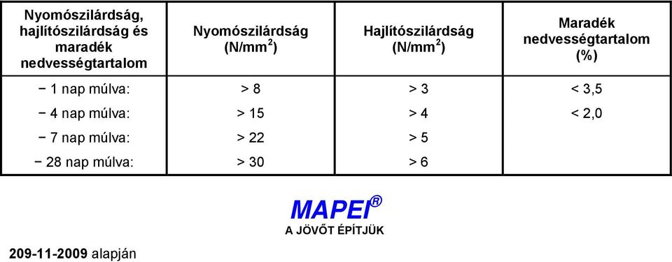 nedvességtartalom (%) 1 nap múlva: > 8 > 3 < 3,5 4 nap múlva: > 15 > 4 <