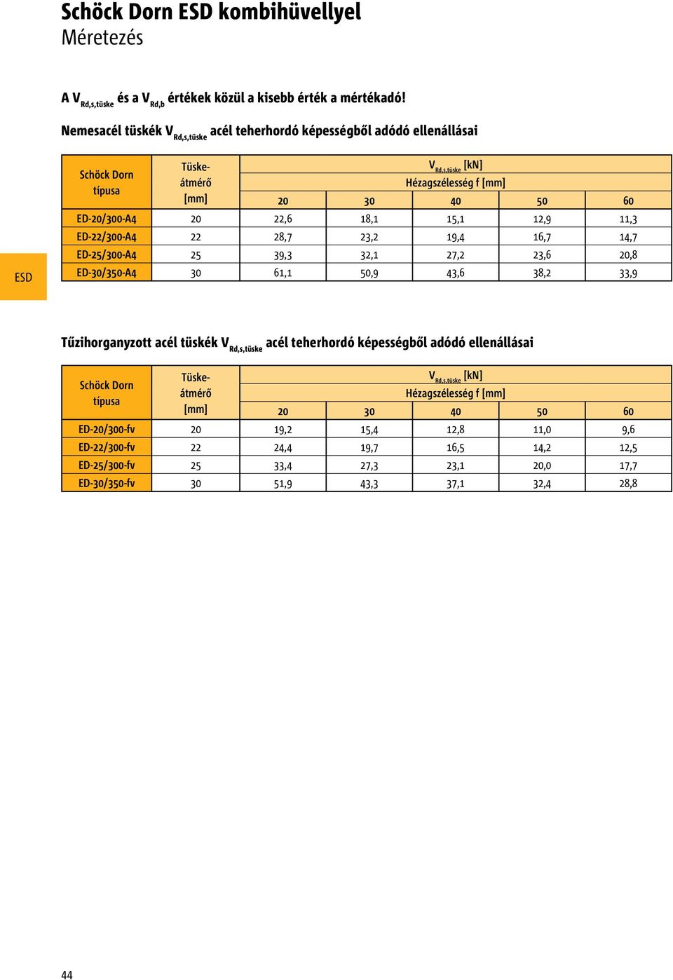 12,9 11,3 ED-22/300-A4 22 28,7 23,2 19,4 16,7 14,7 ED-25/300-A4 25 39,3 32,1 27,2 23,6 20,8 ED-30/350-A4 30 61,1 50,9 43,6 38,2 33,9 Tűzihorganyzott acél tüskék V Rd,s,tüske acél teherhordó
