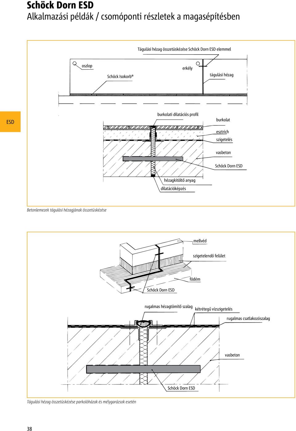 dilatációképzés Betonlemezek tágulási hézagjának összetüskézése mellvéd szigetelendő felület födém Schöck Dorn rugalmas hézagtömítő