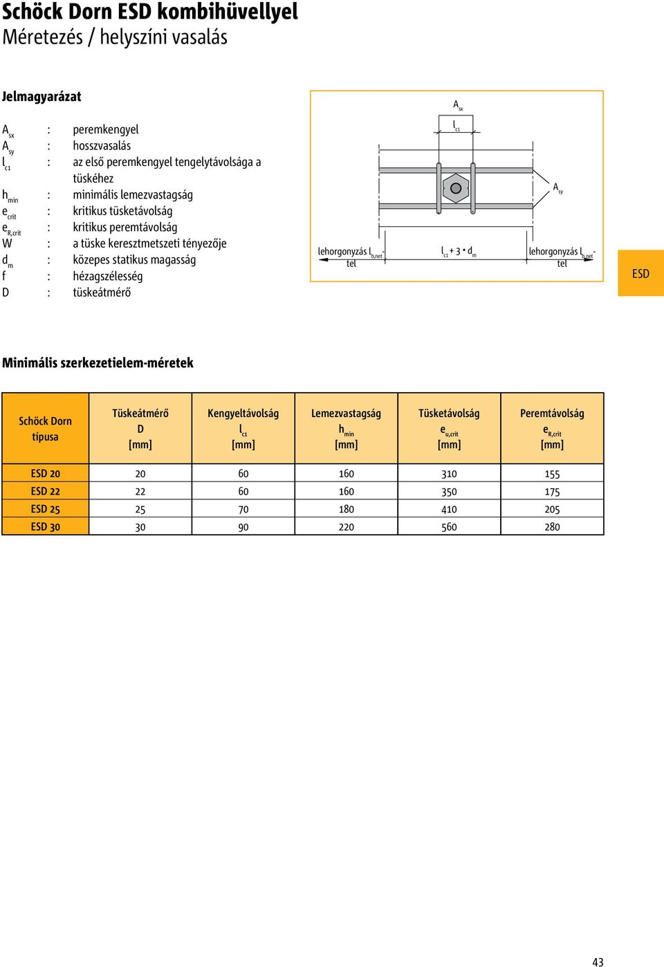 hézagszélesség D : tüskeátmérő lehorgonyzás l b,net - tel l c1 l c1 + 3 d m A sy lehorgonyzás l b,net - tel Minimális szerkezetielem-méretek Schöck Dorn típusa Tüskeátmérő D