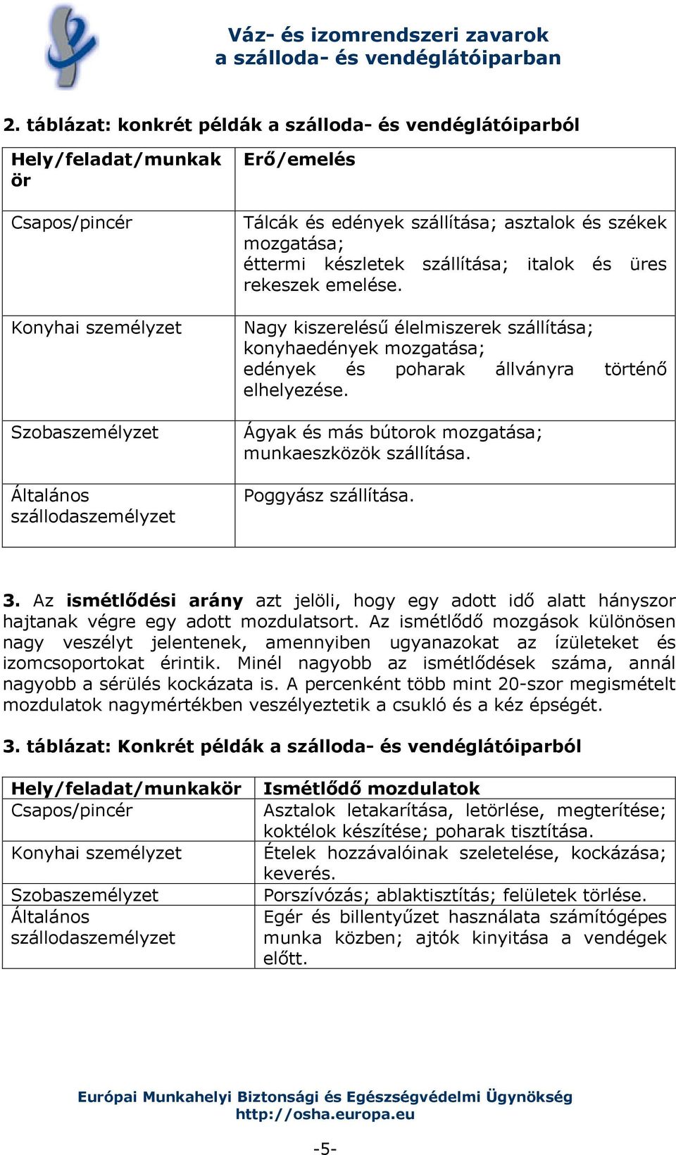 Nagy kiszerelésű élelmiszerek szállítása; konyhaedények mozgatása; edények és poharak állványra történő elhelyezése. Ágyak és más bútorok mozgatása; munkaeszközök szállítása. Poggyász szállítása. 3.
