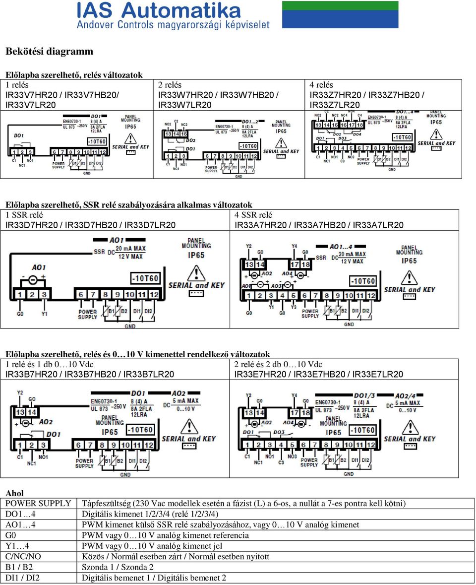 rendelkező változatok 1 relé és 1 db 0 10 Vdc 2 relé és 2 db 0 10 Vdc IR33B7HR20 / IR33B7HB20 / IR33B7LR20 IR33E7HR20 / IR33E7HB20 / IR33E7LR20 Ahol POWER SUPPLY Tápfeszültség (230 Vac modellek