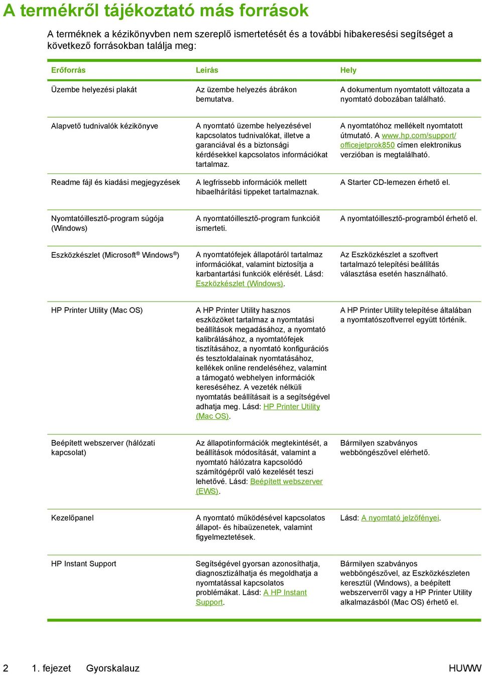 Alapvető tudnivalók kézikönyve Readme fájl és kiadási megjegyzések A nyomtató üzembe helyezésével kapcsolatos tudnivalókat, illetve a garanciával és a biztonsági kérdésekkel kapcsolatos információkat