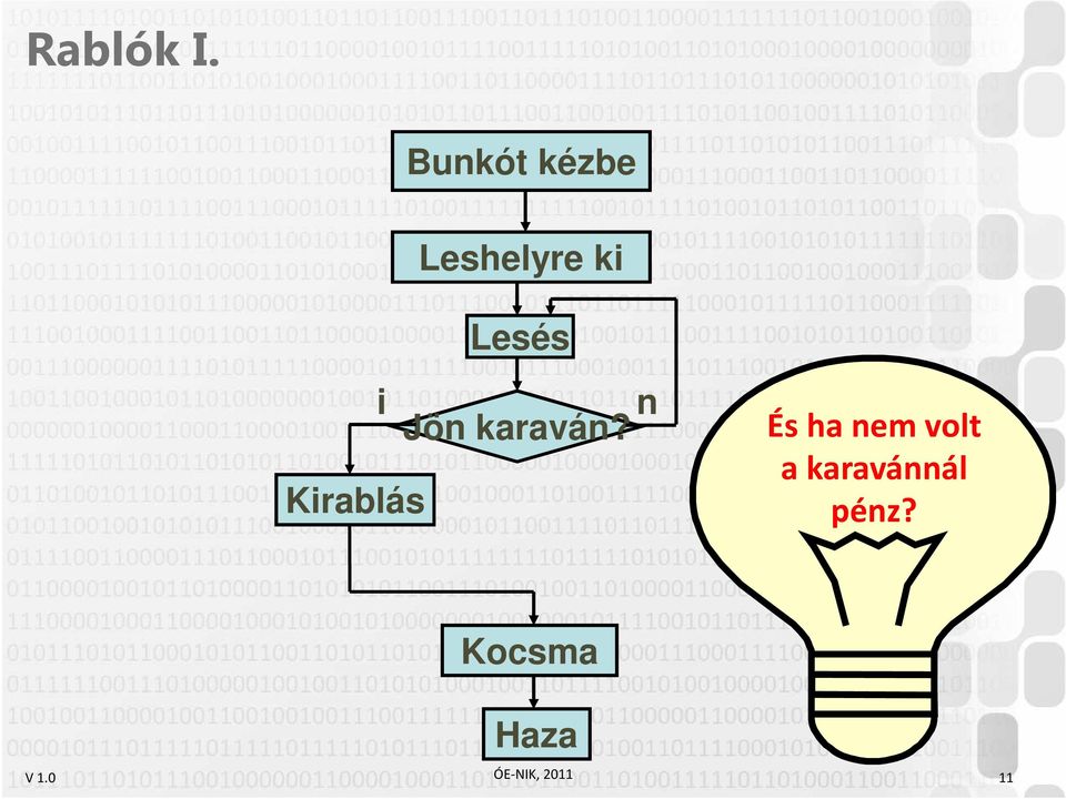 i Kirablás Jön karaván?