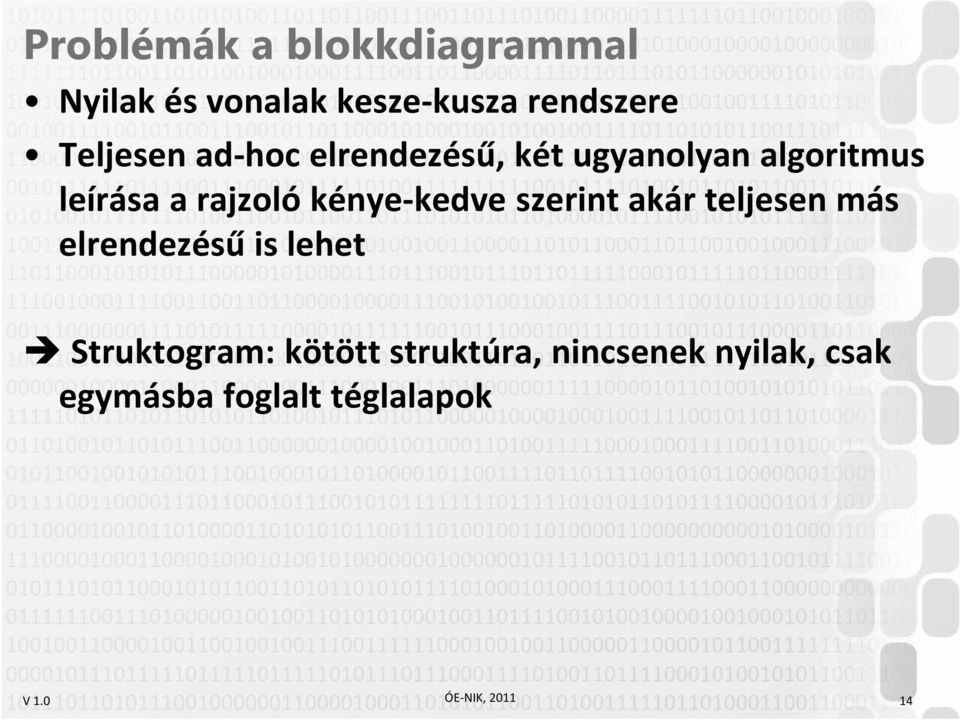 kénye-kedve szerint akár teljesen más elrendezésű is lehet Struktogram: