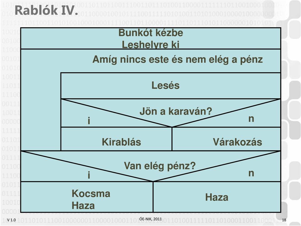 nem elég a pénz n Lesés i i Jön a karaván?