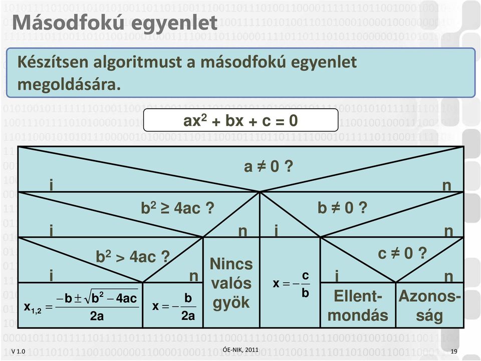 ax 2 + bx + c = 0 x 1,2 i i i = b ± b 2 > 4ac?