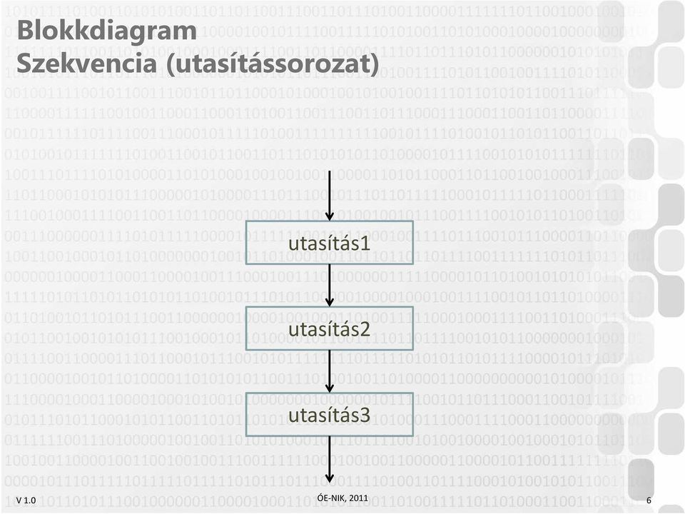 (utasítássorozat)