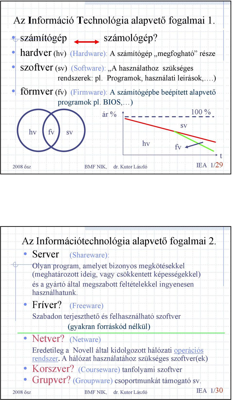 Server (Shareware): Olyan program, amelyet bizonyos megkötésekkel (meghatározott ideig, vagy csökkentett képességekkel) és a gyártó által megszabott feltételekkel ingyenesen használhatunk. Fríver?