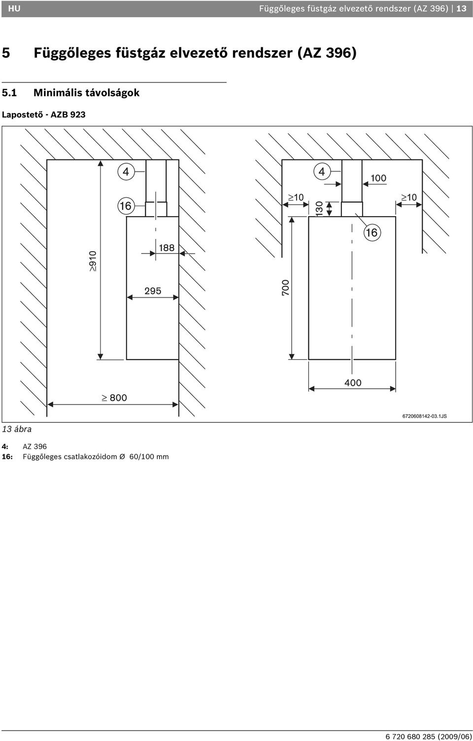 5.1 Minimális távolságok Lapostető - AZB 923 13