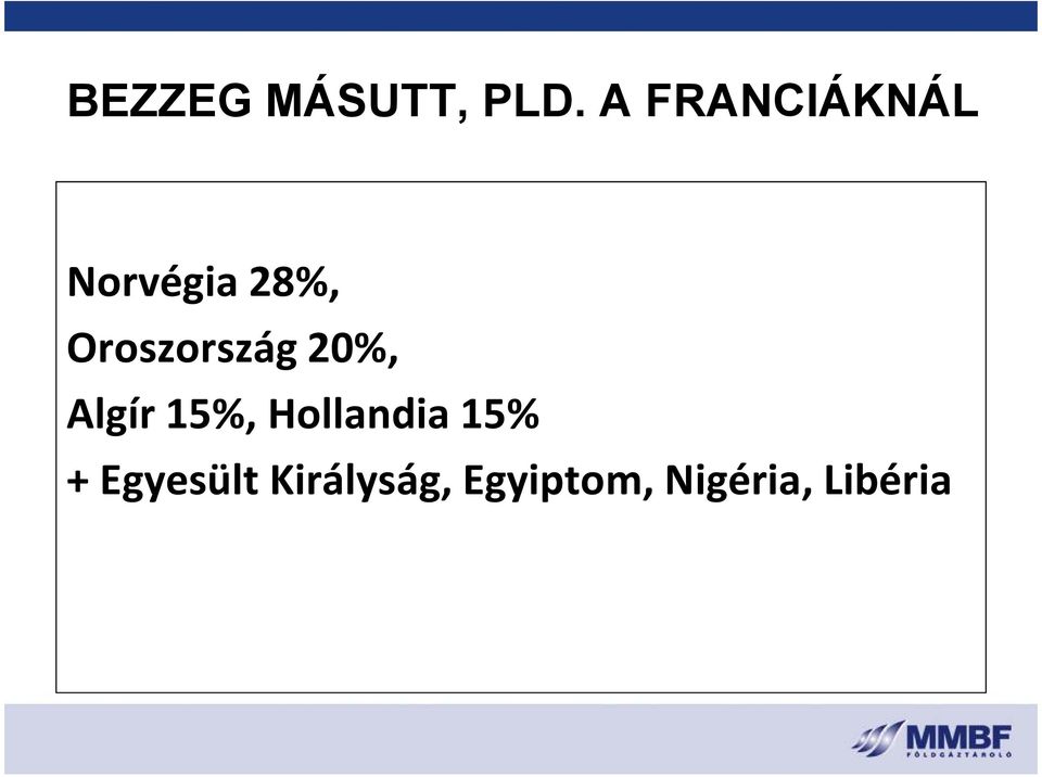 Oroszország 20%, Algír 15%,