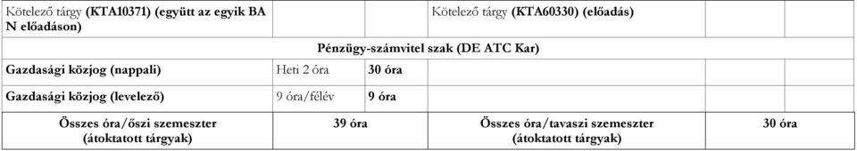 (levelező) 9 9 óra Kötelező tárgy (KTA60330) (előadás)