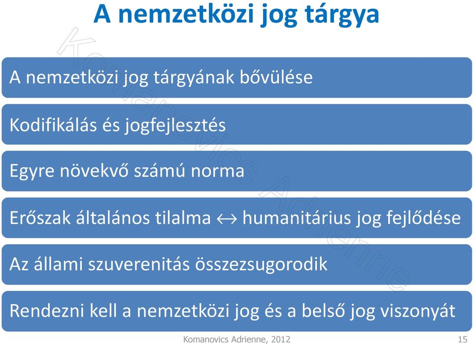 humanitárius jog fejlődése Az állami szuverenitás összezsugorodik