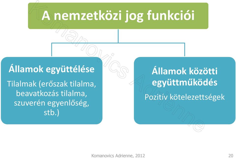 szuverén egyenlőség, stb.