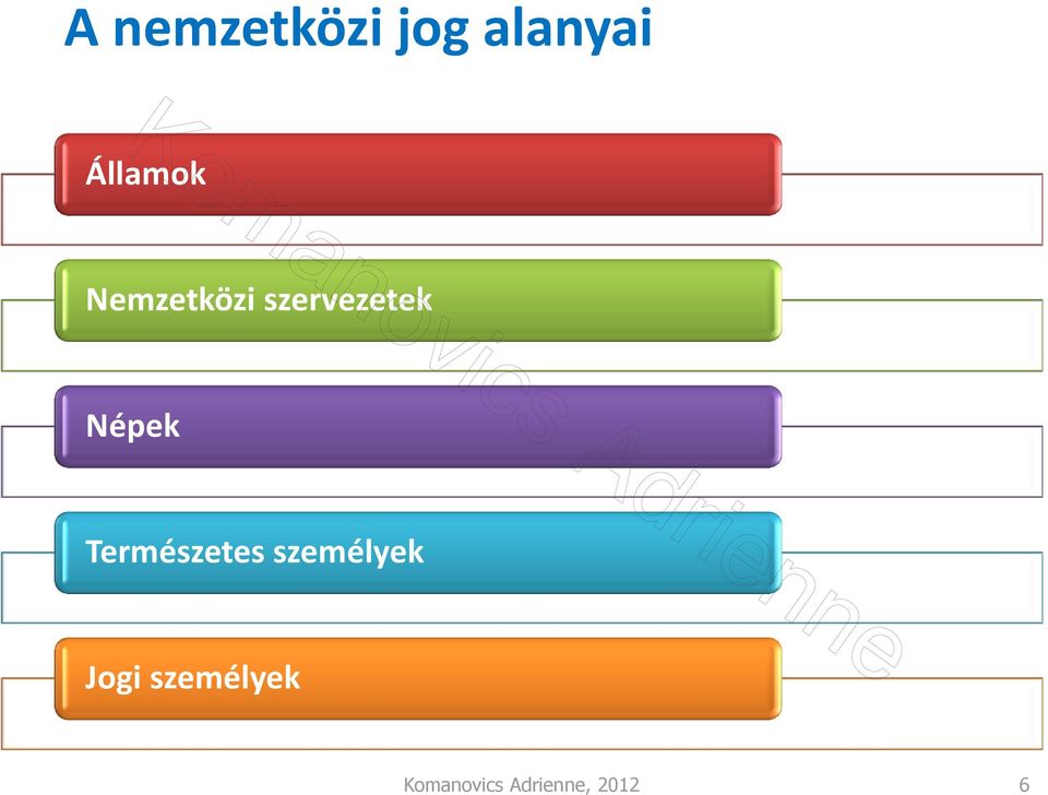 Népek Természetes személyek