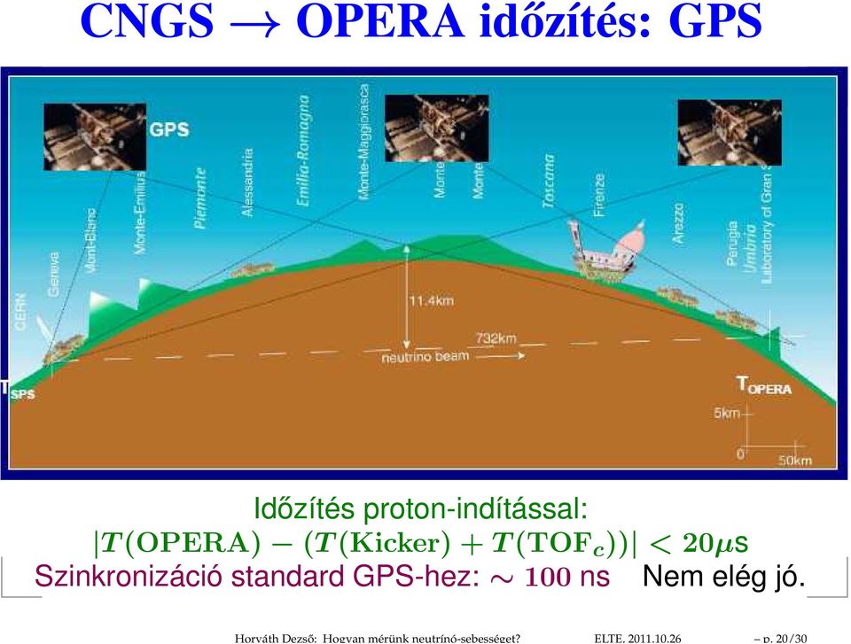 20/30 CNGS OPERA időzítés: GPS Időzítés