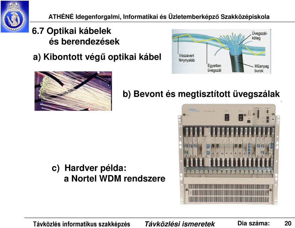 c) Hardver példa: a Nortel WDM rendszere Távközlés