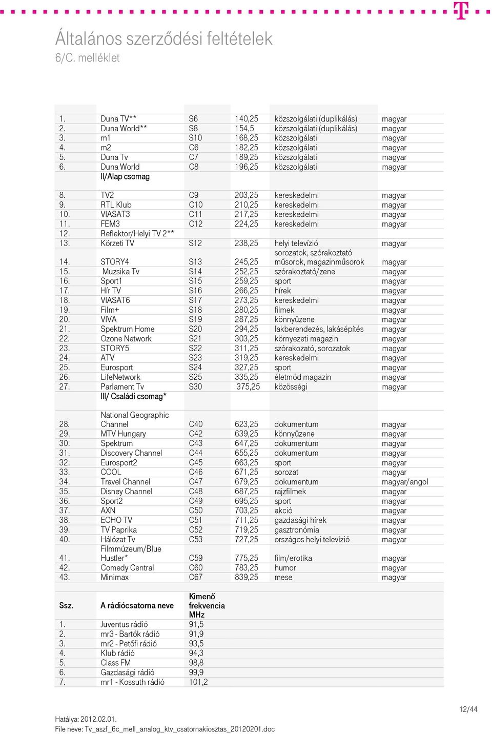 VIASAT3 C11 217,25 kereskedelmi magyar 11. FEM3 C12 224,25 kereskedelmi magyar 12. Reflektor/Helyi TV 2** 13. Körzeti TV S12 238,25 helyi televízió magyar 14. STORY4 S13 245,25 15.