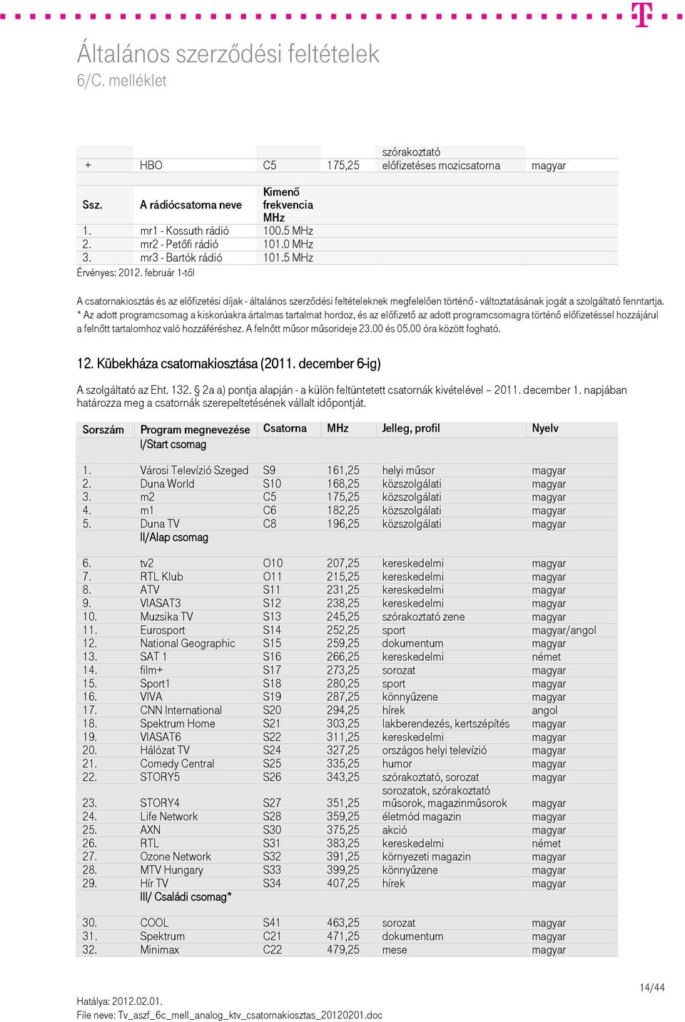 2a a) pontja alapján - a külön feltüntetett csatornák kivételével 2011. december 1. napjában I/Start csomag 1. Városi Televízió Szeged S9 161,25 helyi műsor magyar 2.
