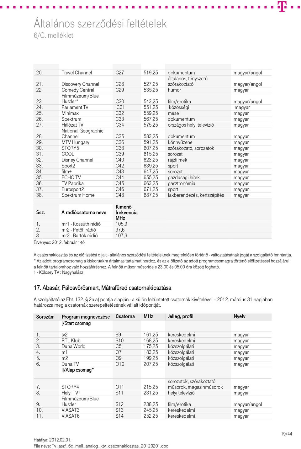 Hálózat TV C34 575,25 országos helyi televízió magyar 28. Channel C35 583,25 dokumentum magyar 29. MTV Hungary C36 591,25 könnyűzene magyar 30. STORY5 C38 607,25 szórakozató, sorozatok magyar 31.
