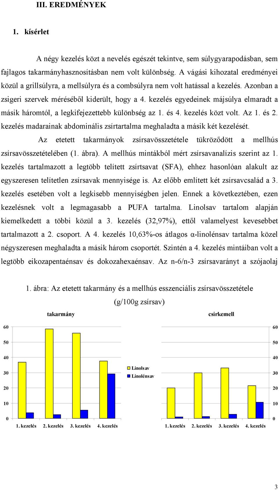 kezelés egyedeinek májsúlya elmaradt a másik háromtól, a legkifejezettebb különbség az 1. és 4. kezelés közt volt. Az 1. és 2.