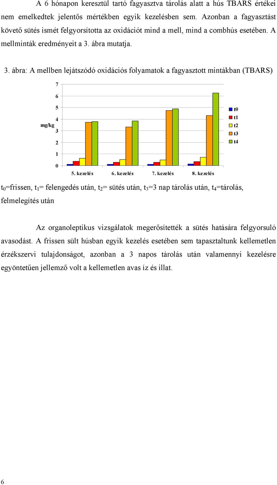 ábra mutatja. 3. ábra: A mellben lejátszódó oxidációs folyamatok a fagyasztott mintákban (TBARS) 7 6 5 4 mg/kg 3 2 t0 t1 t2 t3 t4 1 0 5. kezelés 6. kezelés 7. kezelés 8.