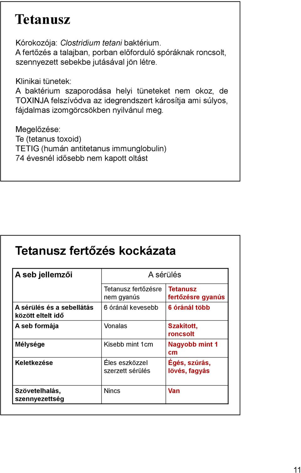 Megelőzése: Te(tetanus toxoid) TETIG (humán antitetanus immunglobulin) 74 évesnél idősebb nem kapott oltást Tetanusz fertőzés kockázata A seb jellemzői A sérülés A sérülés és a sebellátás között