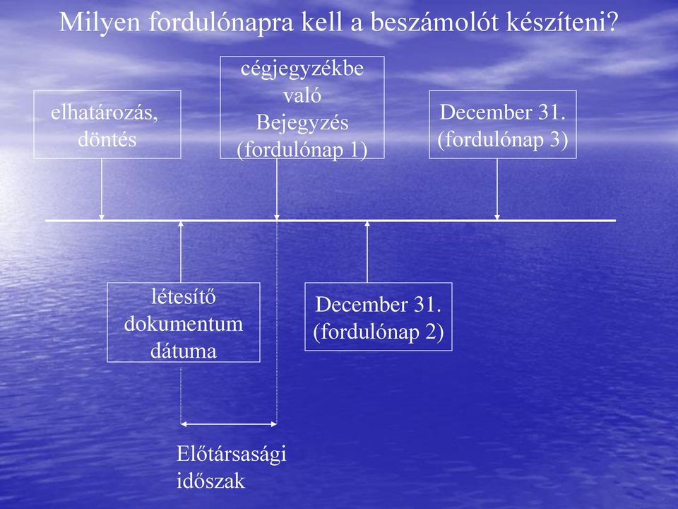 (fordulónap 1) December 31.