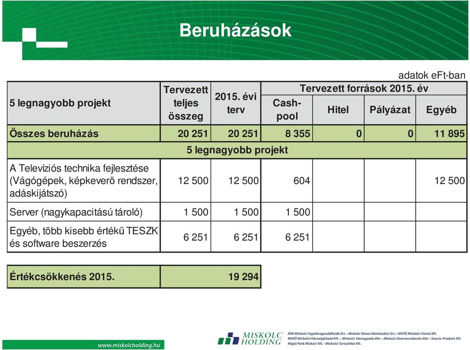 (Vágógépek, képkever rendszer, adáskijátszó) Tervezett teljes összeg 2015.