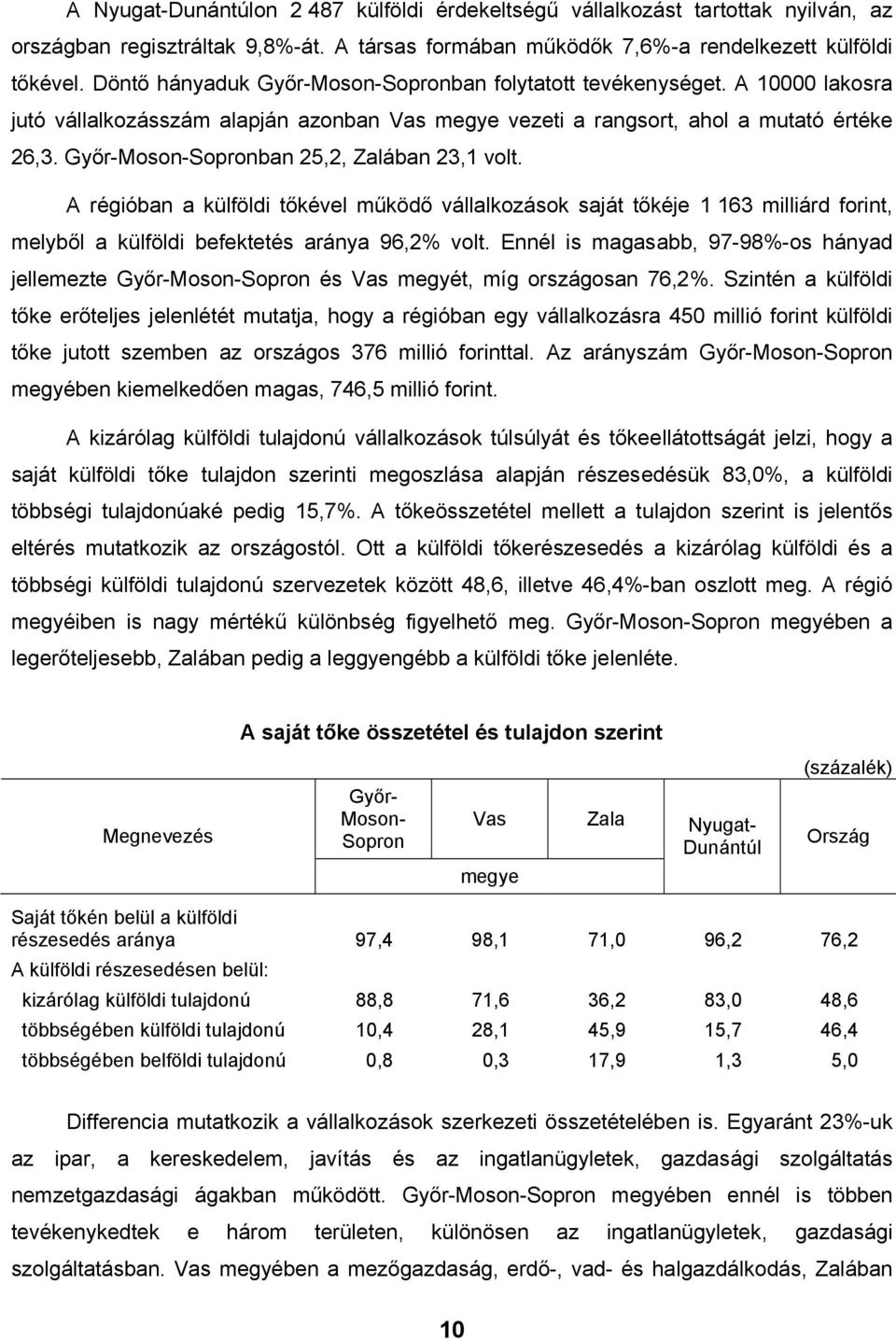Győr-Moson-Sopronban 25,2, Zalában 23,1 volt. A régióban a külföldi tőkével működő vállalkozások saját tőkéje 1 163 milliárd forint, melyből a külföldi befektetés aránya 96,2% volt.