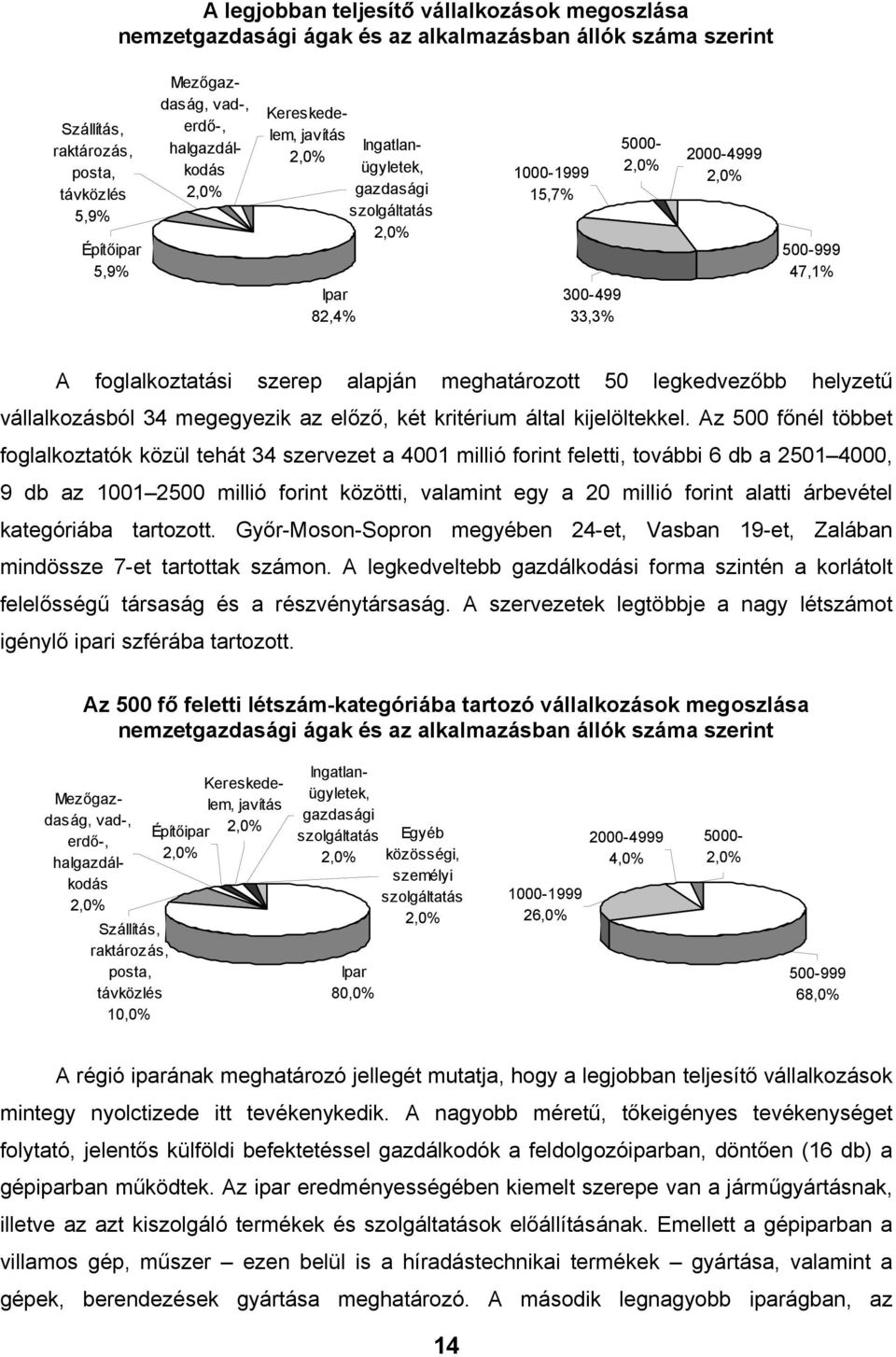 alapján meghatározott 50 legkedvezőbb helyzetű vállalkozásból 34 megegyezik az előző, két kritérium által kijelöltekkel.