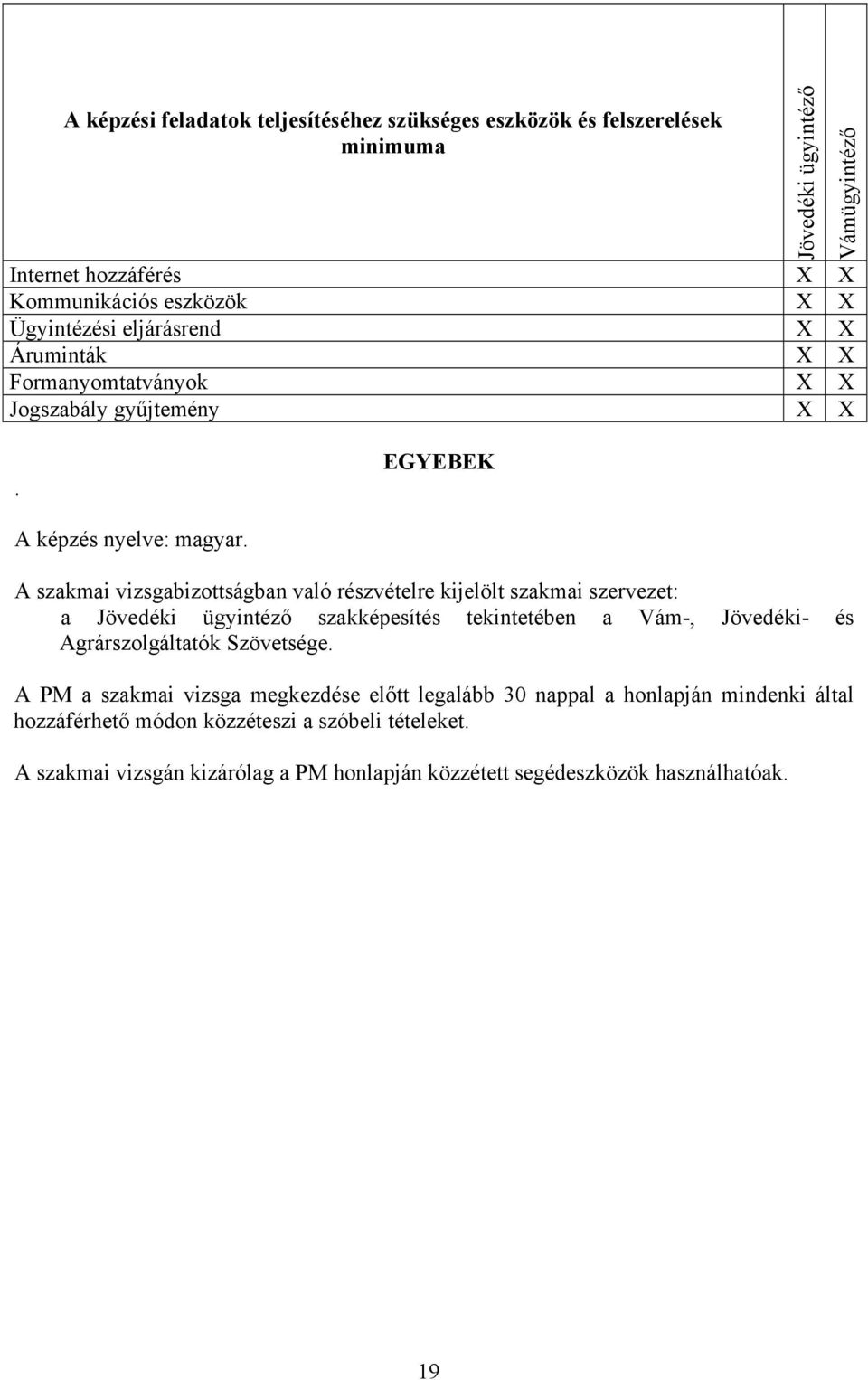 A szakmai vizsgabizottságban való részvételre kijelölt szakmai szervezet: a Jövedéki ügyintéző szakképesítés tekintetében a Vám-, Jövedéki- és Agrárszolgáltatók