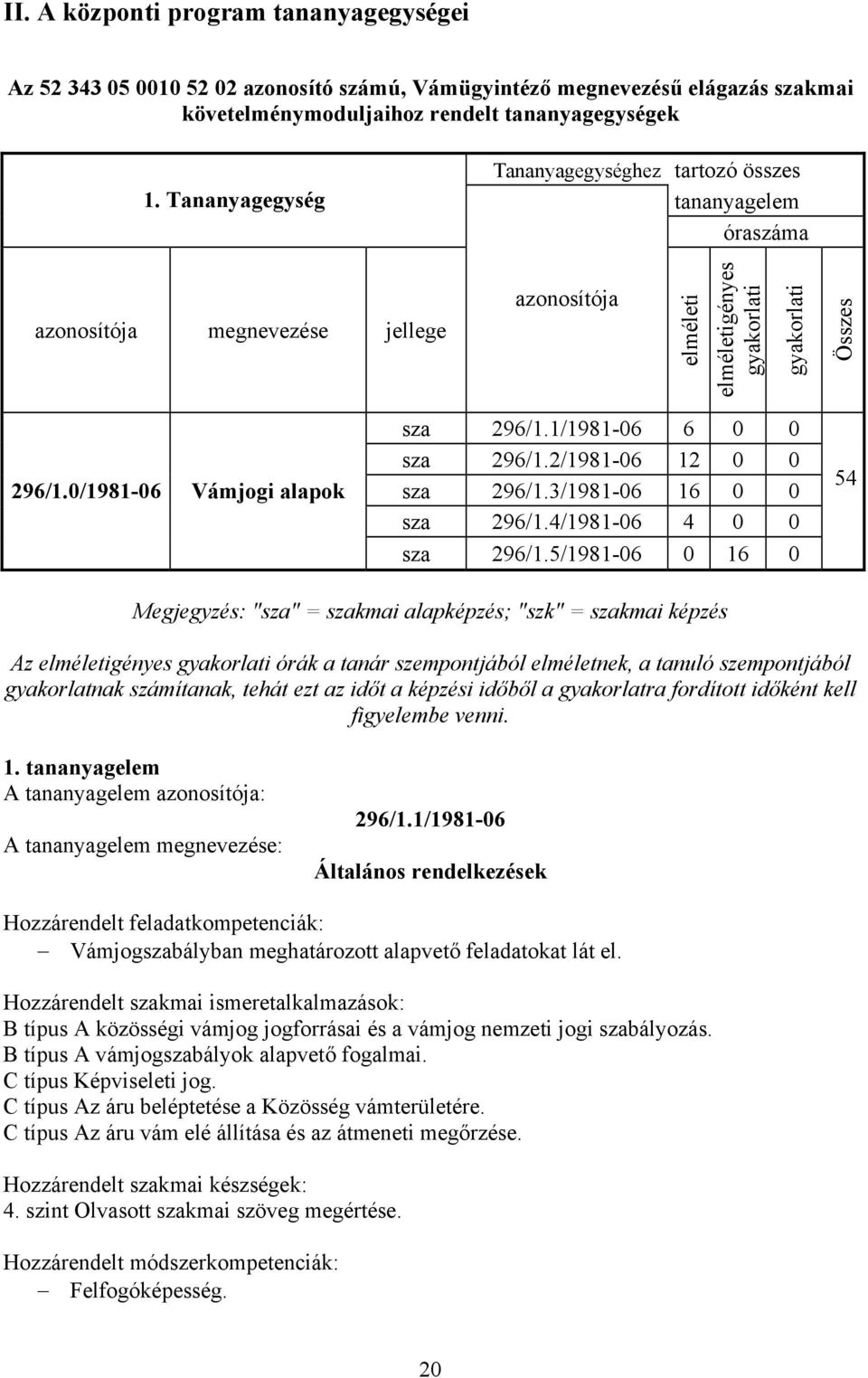 0/1981-06 Vámjogi alapok sza 296/1.1/1981-06 6 0 0 sza 296/1.2/1981-06 12 0 0 sza 296/1.3/1981-06 16 0 0 sza 296/1.4/1981-06 4 0 0 sza 296/1.