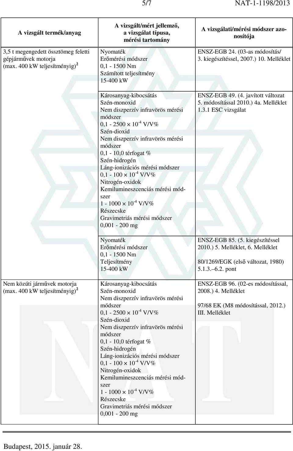 Kemilumineszcenciás mérési 1-1000 10-4 V/V% Részecske Gravimetriás mérési 0,001-200 mg A vizsgálati/mérési azonosítója ENSZ-EGB 24. (03-as módosítás/ 3. kiegészítéssel, 2007.) 10.