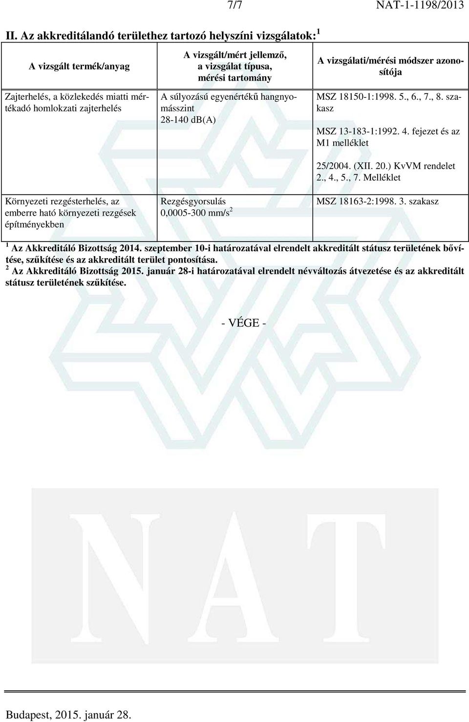3. szakasz 1 Az Akkreditáló Bizottság 2014. szeptember 10-i határozatával elrendelt akkreditált státusz területének bővítése, szűkítése és az akkreditált terület pontosítása.
