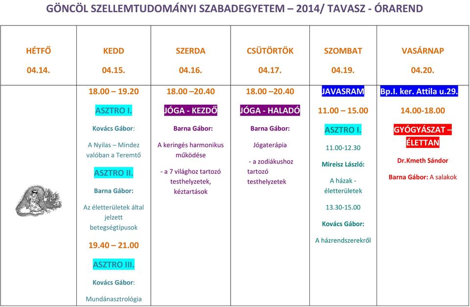 Jógaterápia - a zodiákushoz tartozó 11.00-12.30 A házak - életterületek GYÓGYÁSZAT ÉLETTAN Dr.