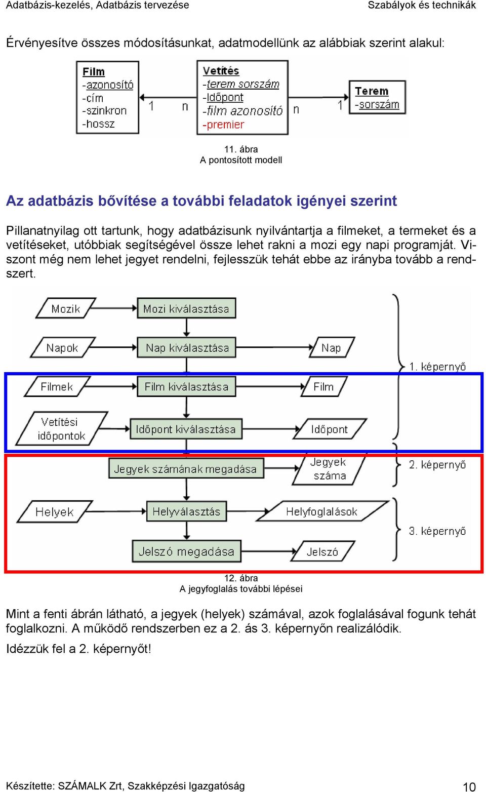 vetítéseket, utóbbiak segítségével össze lehet rakni a mozi egy napi programját. Viszont még nem lehet jegyet rendelni, fejlesszük tehát ebbe az irányba tovább a rendszert. 12.